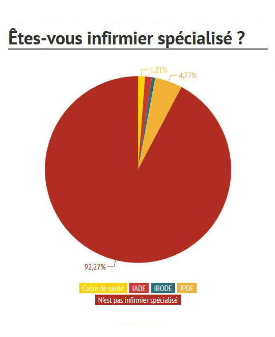 infographie emploi