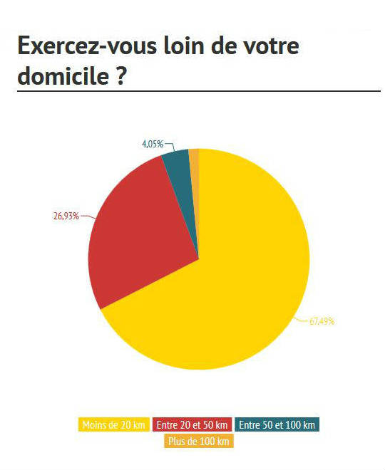 infographie emploi