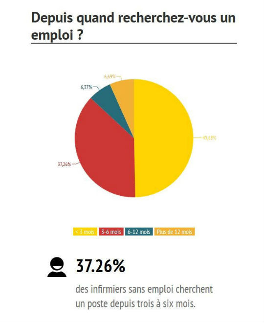 infographie emploi