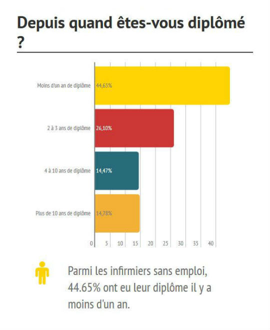 infographie emploi