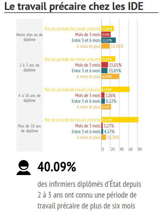 infographie emploi