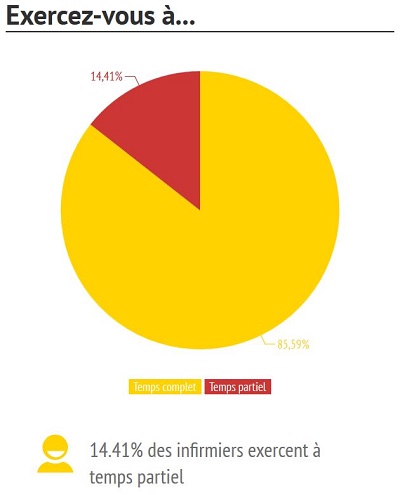 infographie emploi