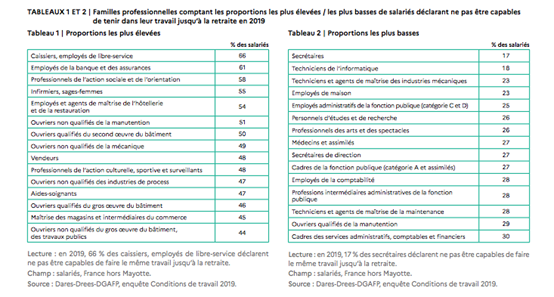 Insoutenabilité au travail